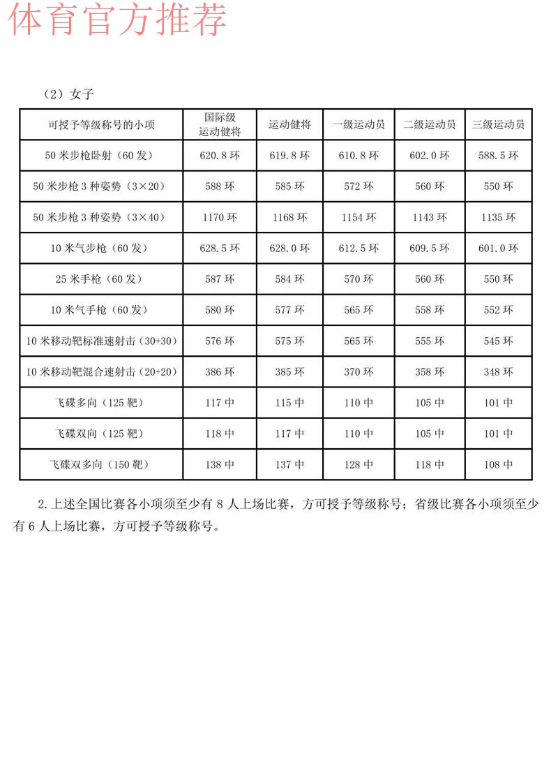 国家体育总局竞技体育司负责人解读新修订的《运动员技术等级标准》