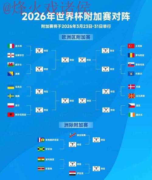 2026世界杯下注分析：全面攻略与策略指南