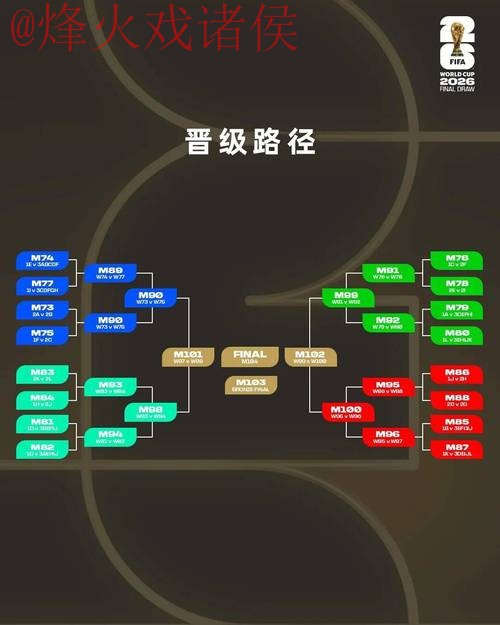 2026世界杯下注分析：全面攻略与策略指南
