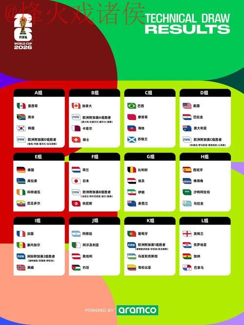 2026世界杯比分APP热门趋势分析
