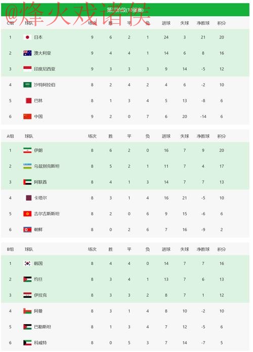 2026世界杯盘口最新正规投注平台推荐 2026世界杯盘口最新正规投注平台推荐