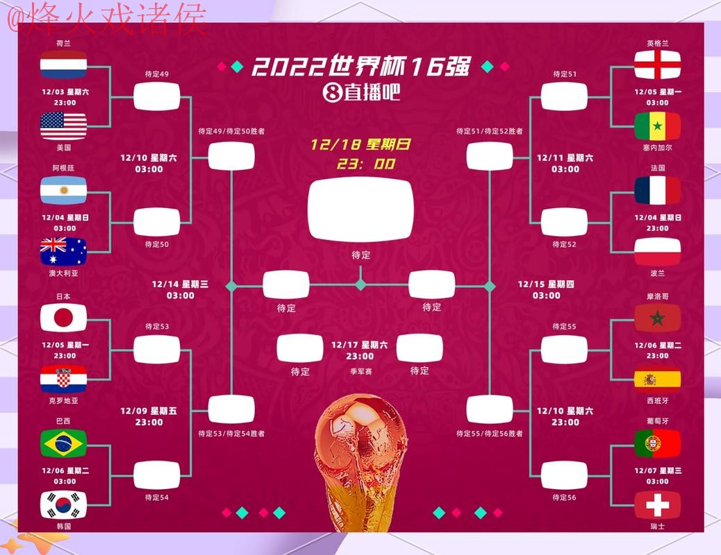 世界杯比分正规预测分析：掌握最新动态