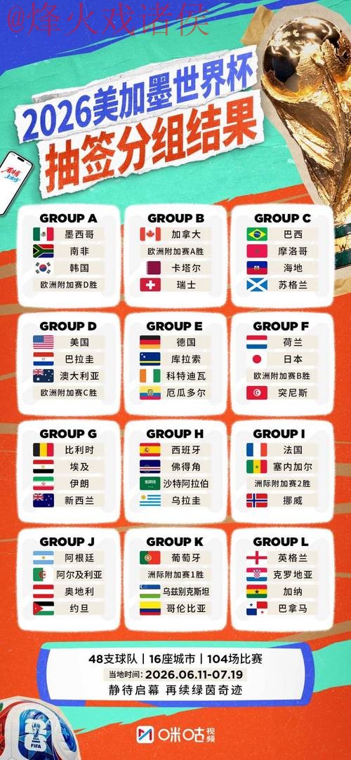 2026世界杯外围赛球队实力排行
