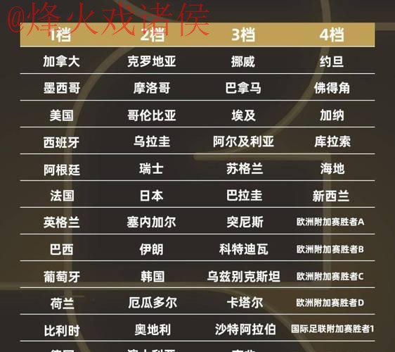 2026世界杯外围赛球队实力排行